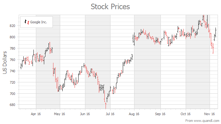 StockChart