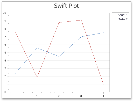 SwiftPlot