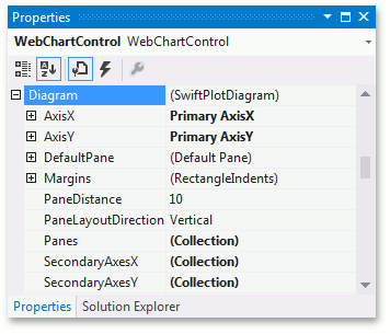 SwiftPlotDiagramProperties