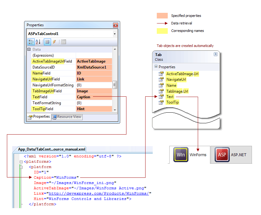 TabControl - Data Binding using Mapping Properties