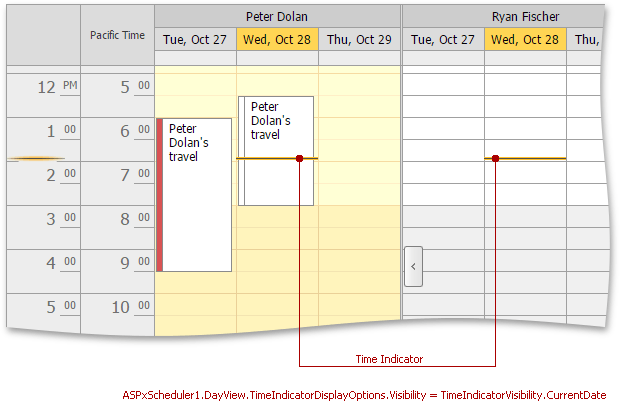 TimeIndicatorVisibility