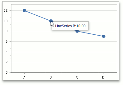 SeriesPointPattern