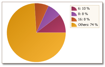 TopN_ThresholdPercent