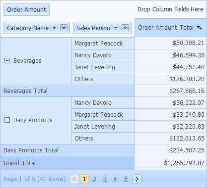 TopNValues