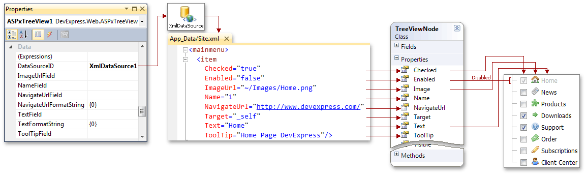 TreeView - Automatic Data Binding