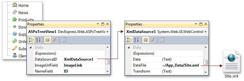 TreeView - Binding To Xml