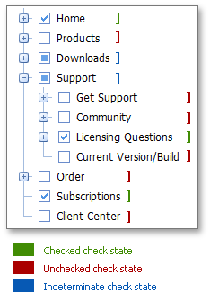 wpf treeview with checkboxes example