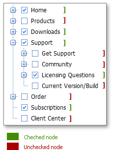 TreeView_Checked