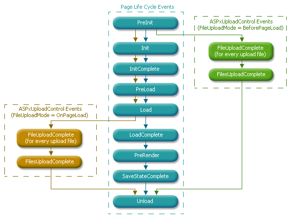 UploadControl_PageLifeCycle