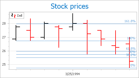 VisualElements_FibonacciRetracement