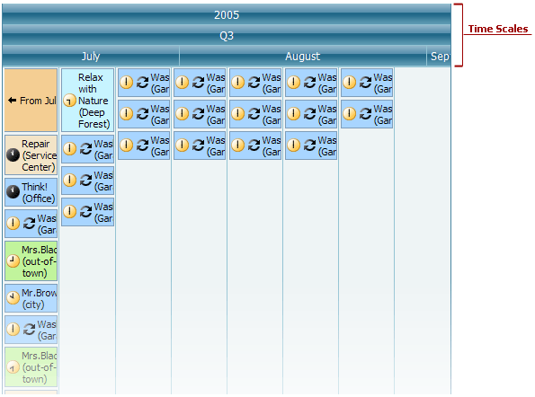 VisualElements_TimeScales