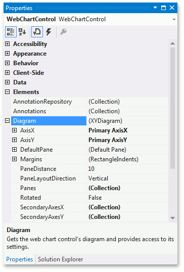 WebChartDiagramProperty