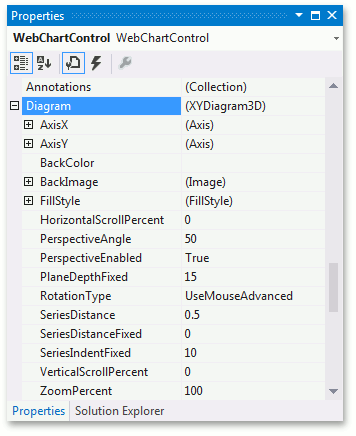 XYDiagram3DOptions