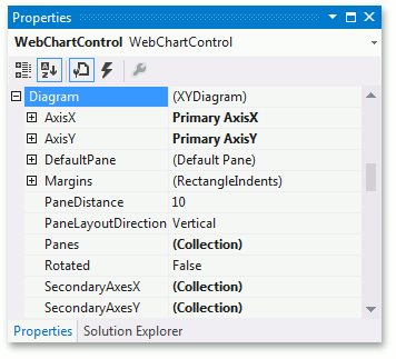 XYDiagramProperties