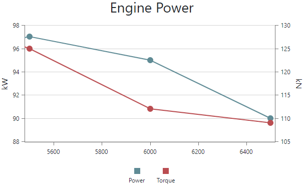 VisualRangeSettings - Length Technique