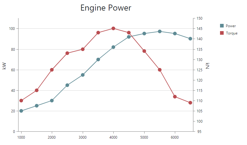 Bootstrap-Chart-Axis-Custom-Position-Axis