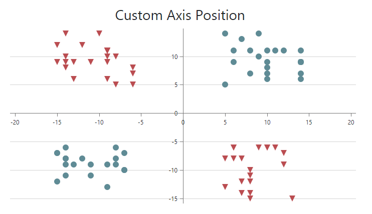 Bootstrap-Chart-Axis-Custom-Position