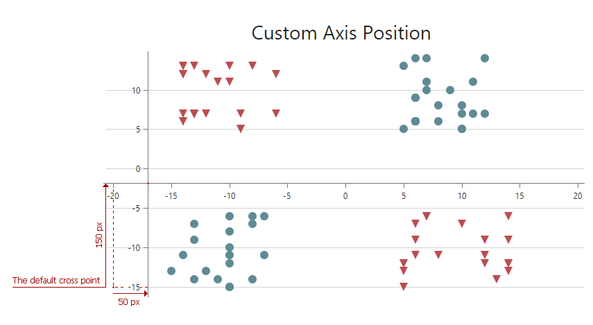 Bootstrap-Chart-Axis-Offset