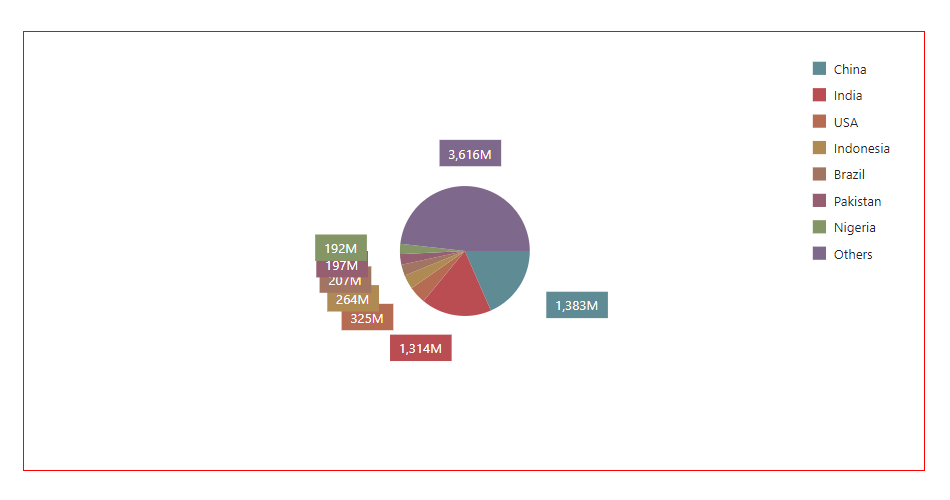 Bootstrap-PieChart-Diameter_0_3