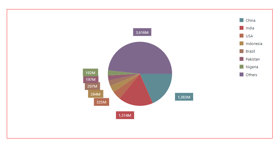 Bootstrap-PieChart-Diameter_0_5