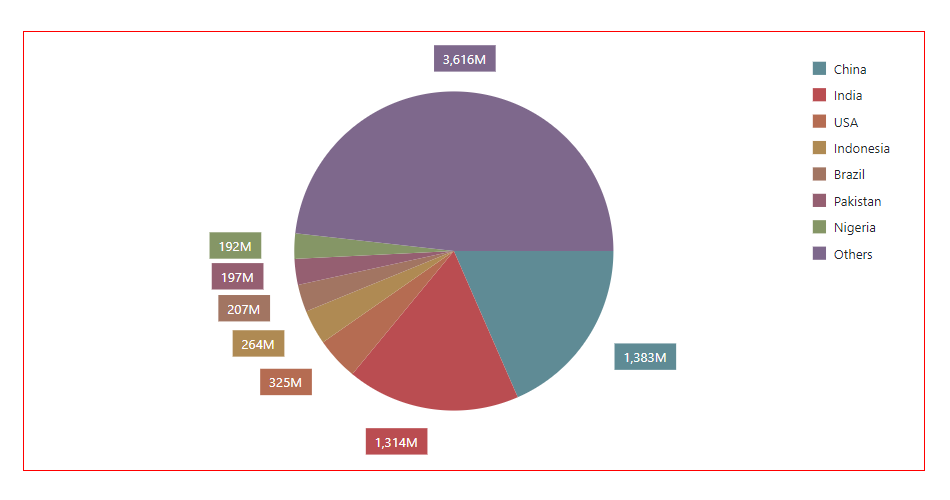 Bootstrap-PieChart-Diameter_1