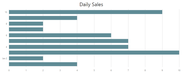 Bootstrap_Chart_OverviewExample