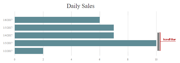 Bootstrap_Charts_ScrollBar