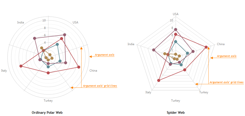 Bootstrap_PolarChart_Spider_web