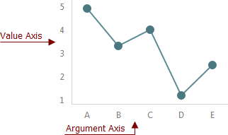 BootstrapChart-Axes