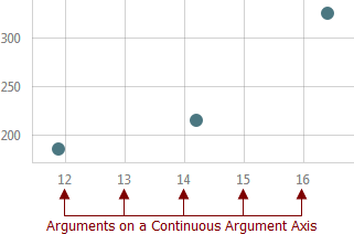 BootstrapChart-ContinuousAxes
