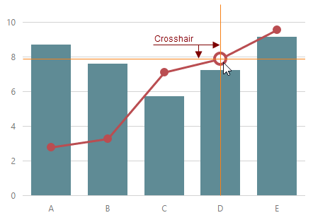 BootstrapChart-Crosshair