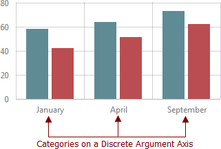 BootstrapChart-DiscreteAxes