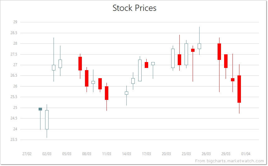 BootstrapChart-Series-CandleStick