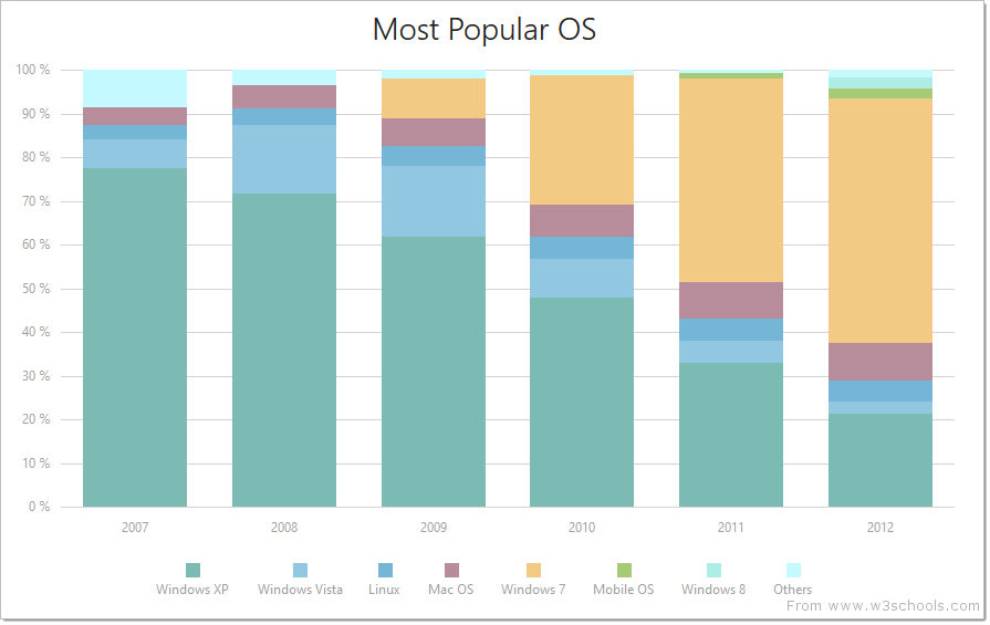 BootstrapChart-Series-FullStackedBar