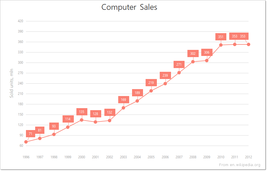 BootstrapChart-Series-Line