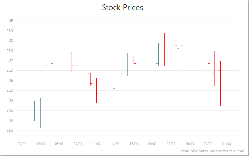 BootstrapChart-Series-Stock