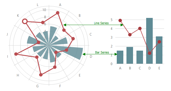 BootstrapChart-SeriesOverview