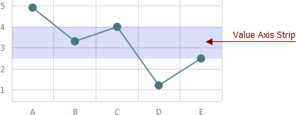 BootstrapChart-Strips