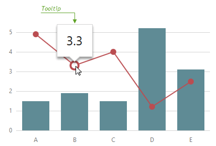 BootstrapChart-ToolTip