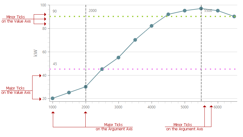 BootstrapChart_AxisTicks