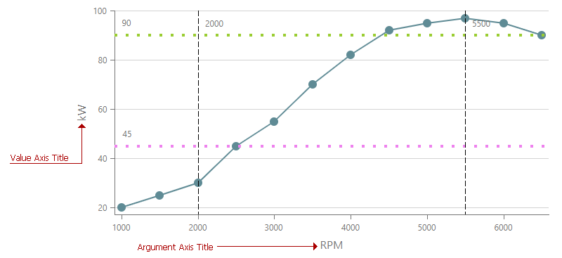 BootstrapChart_AxisTitles