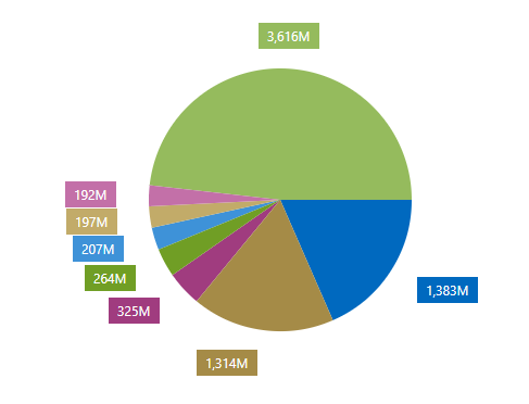 BootstrapChart_CustomPalette