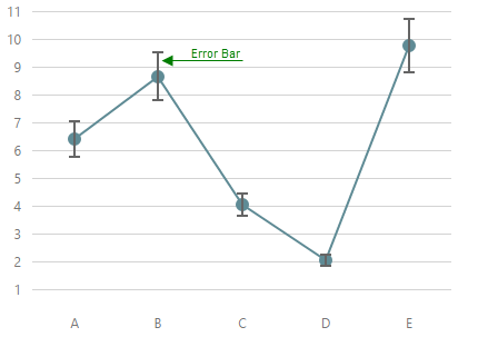 BootstrapChart_ErrorBar