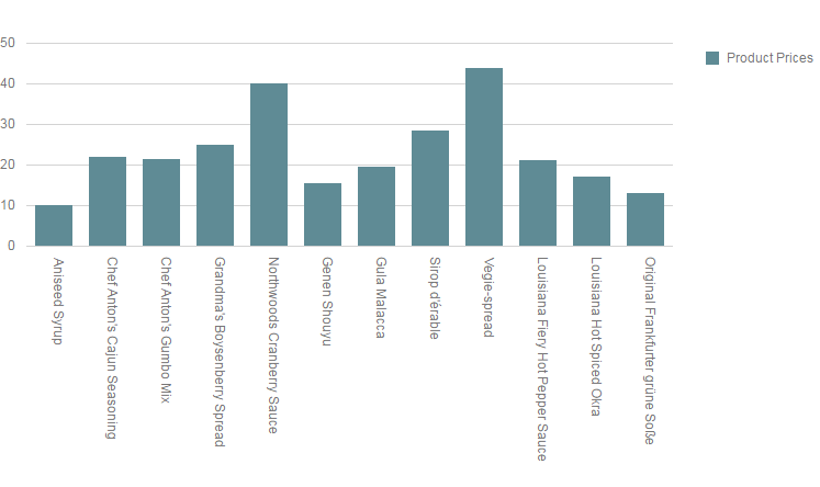 BootstrapChart_GettingStarted_Result