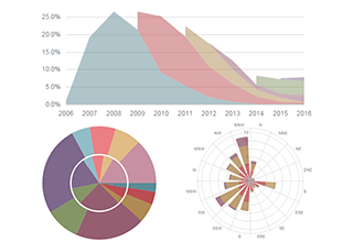 Bootstrap Charts