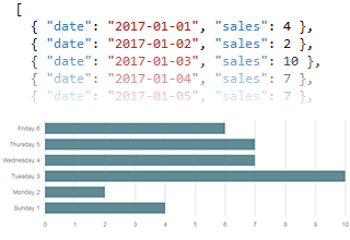 BootstrapChart_Landing_DataBinding