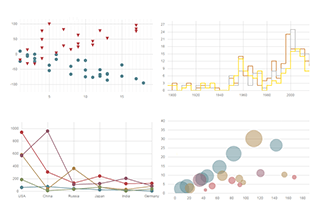 Devexpress Bootstrap Chart