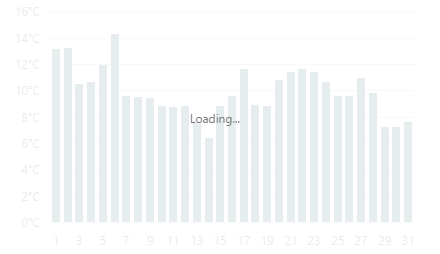 BootstrapChart_LoadingIndicator