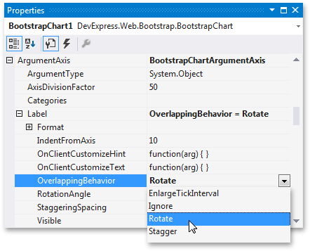 BootstrapChart_OerlappingBehaviour