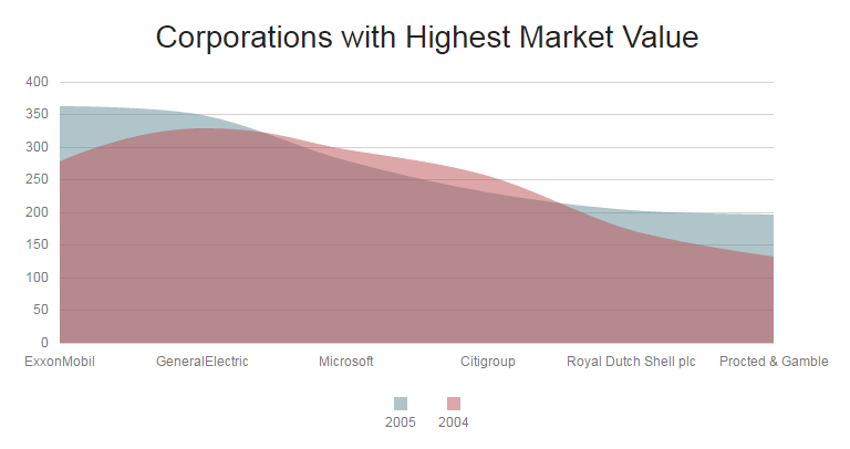 Devexpress Bootstrap Chart